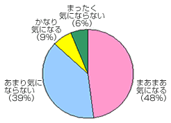 グラフ
