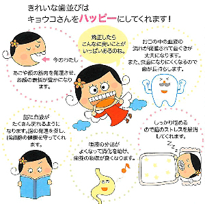 矯正治療１