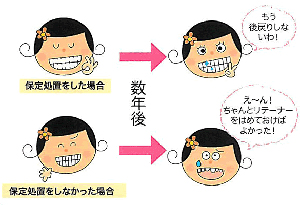 矯正治療７