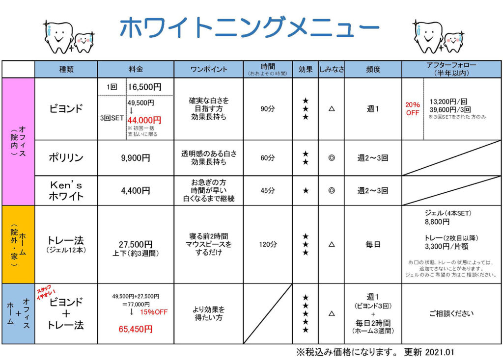 ホワイトニング料金表