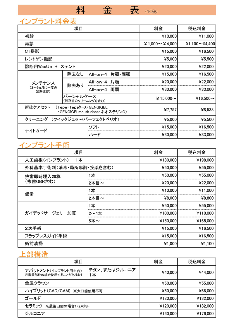 インプラント料金表