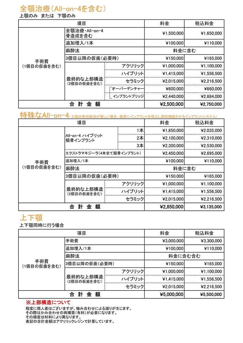 インプラント料金表